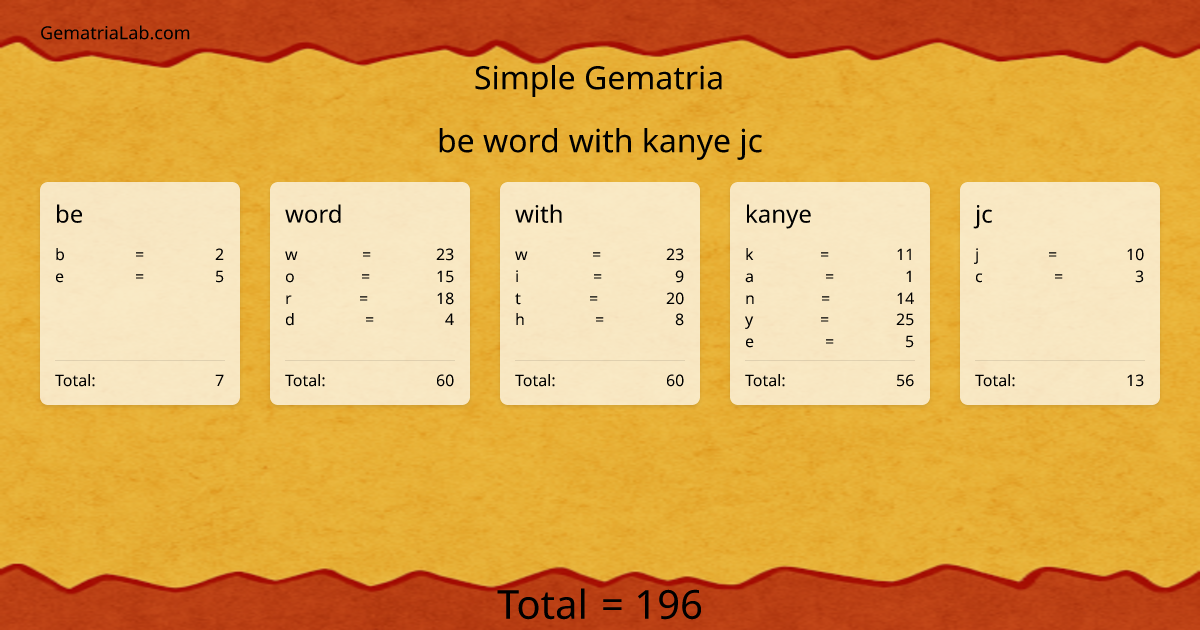 be word with kanye jc in simple Gematria